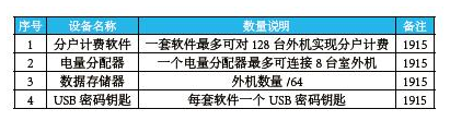 河北师范大学科技园冷暖项目品鉴