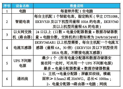 河北师范大学科技园冷暖项目品鉴