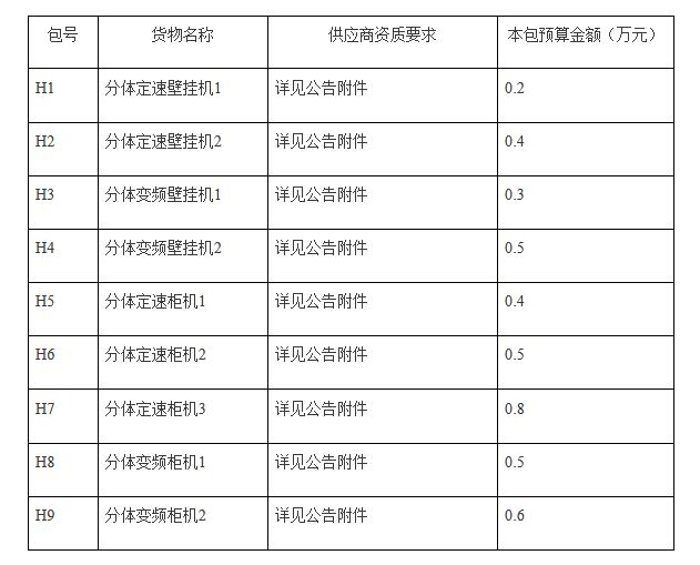 山东省人民政府采购中心2018年第一期省级批量空调招标