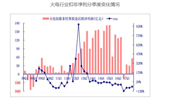 2017年中国电价走势分析 煤电行业约有2/3陷入亏损境地
