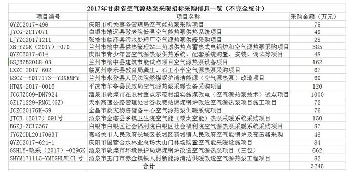 利好政策助推甘肃空气源热泵供暖迎来发展春天