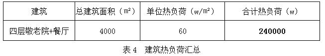 济南市槐荫区敬老院“煤改电”热泵工程项目