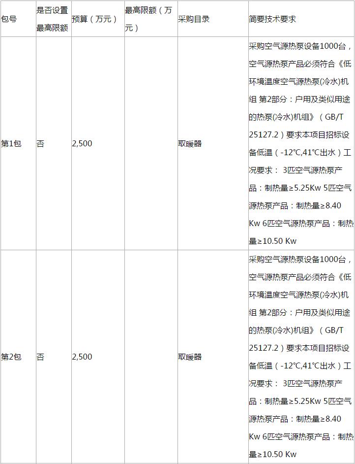 滨海新区2018年‘煤改电’空气源热泵设备采购项目更正公告