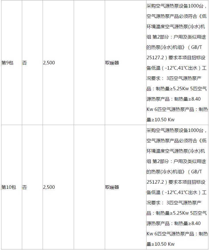 滨海新区2018年‘煤改电’空气源热泵设备采购项目更正公告