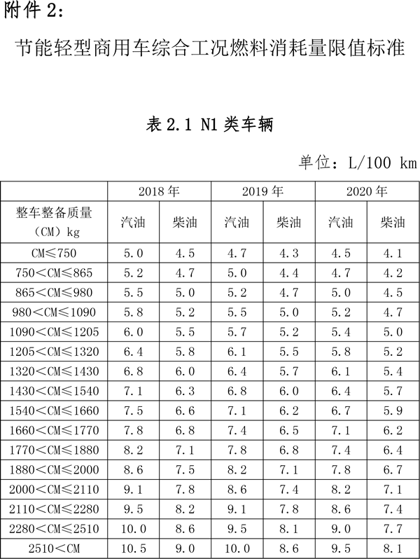 关于节能 新能源车船享受车船税优惠政策的通知