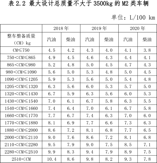 关于节能 新能源车船享受车船税优惠政策的通知
