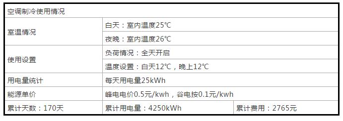 案例详解：太阳雨空气能打造北京330㎡独栋别墅空气能冷暖系统项目
