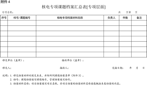 关于印发《大型先进压水堆及高温气冷堆核电站重大专项档案管理实施细则》的通知