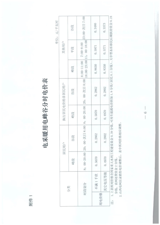 山西发布采暖季“煤改电”优惠价：0.286元/度 每月2600度！