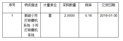 江苏永钢集团80MW发电锅炉烟气脱硫项目-小苏打研磨机