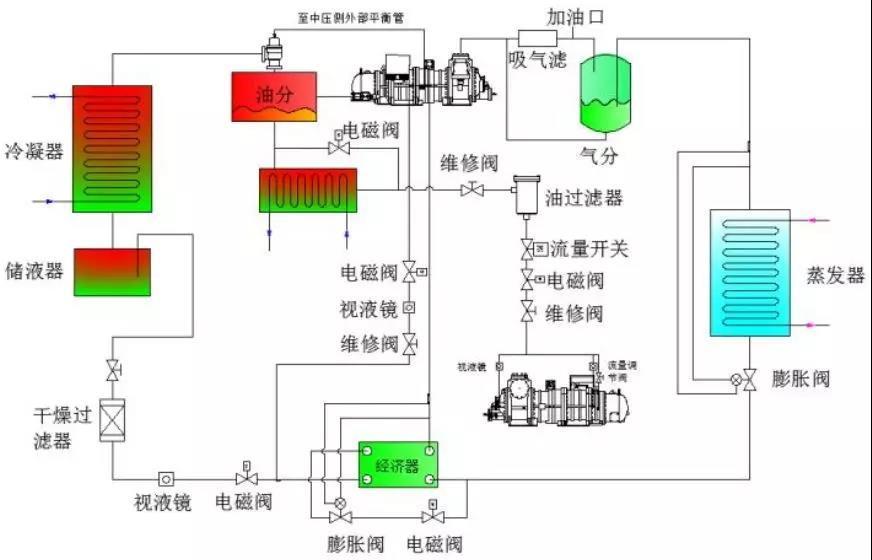 空气源热泵重点技术、案例入选国家工业节能技术装备推荐目录