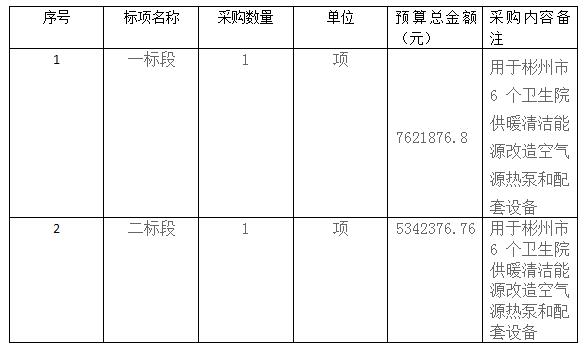 彬州市6个卫生院供暖清洁能源改造工程空气源热泵和配套设备工程招标公告