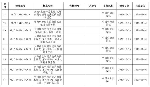 《太阳能热利用系统采购技术规范》获批发布